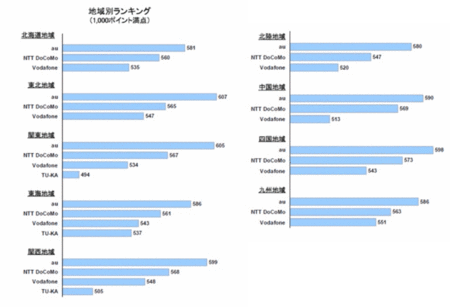 2006年度JDPAP顧客満足度調査結果.gif
