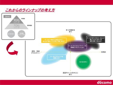 ドコモ新シリーズ分け@.jpg