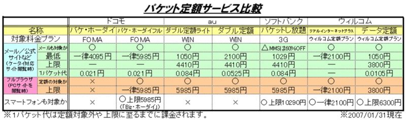 メイさんのブログ ケータイ情報にツッコミ