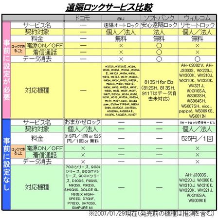 遠隔ロックサービス比較.jpg