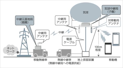 気球無線中継システム.jpg