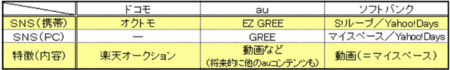 SNS比較.gif